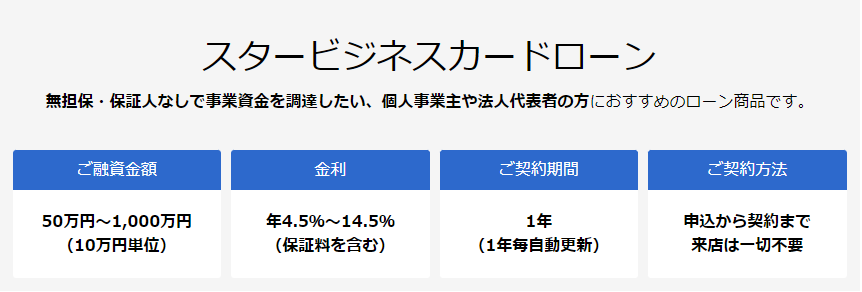 東京スター銀行のキャプチャ画像